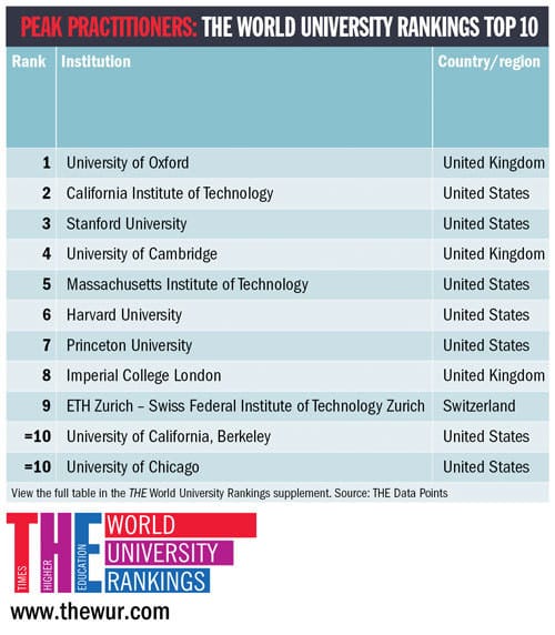 Top Software Engineering Universities In The World – CollegeLearners.com