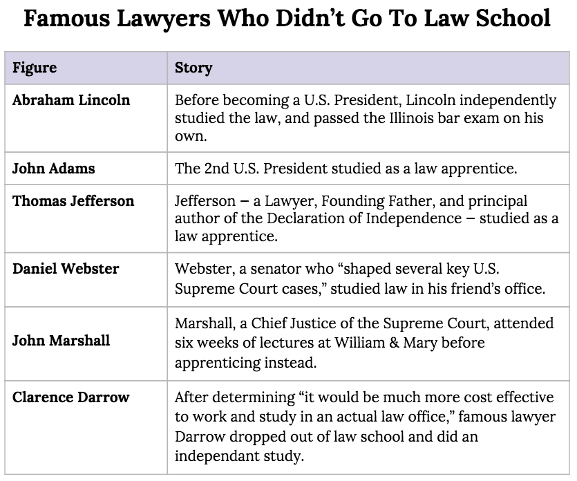 How to Be a Lawyer Without Going to Law School