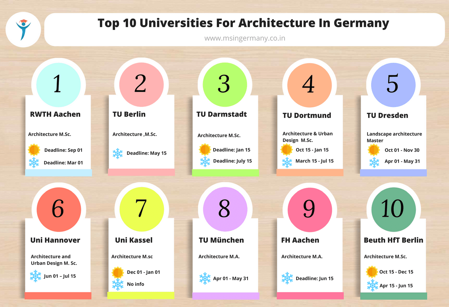 Best Architecture Universities in Germany – CollegeLearners.com